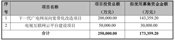 中泰證券關(guān)于湖北廣電流動資金及銀行理財產(chǎn)品的核查意見