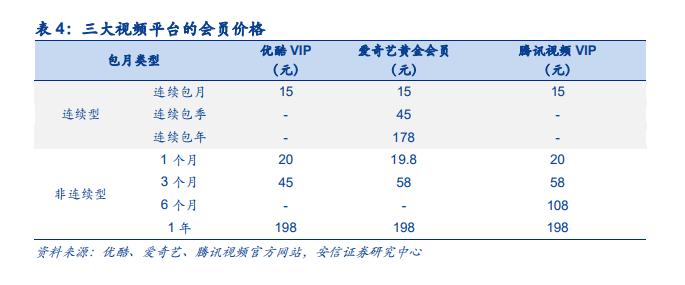 芒果 TV  能否反超BAT支持下的三大視頻網(wǎng)站？