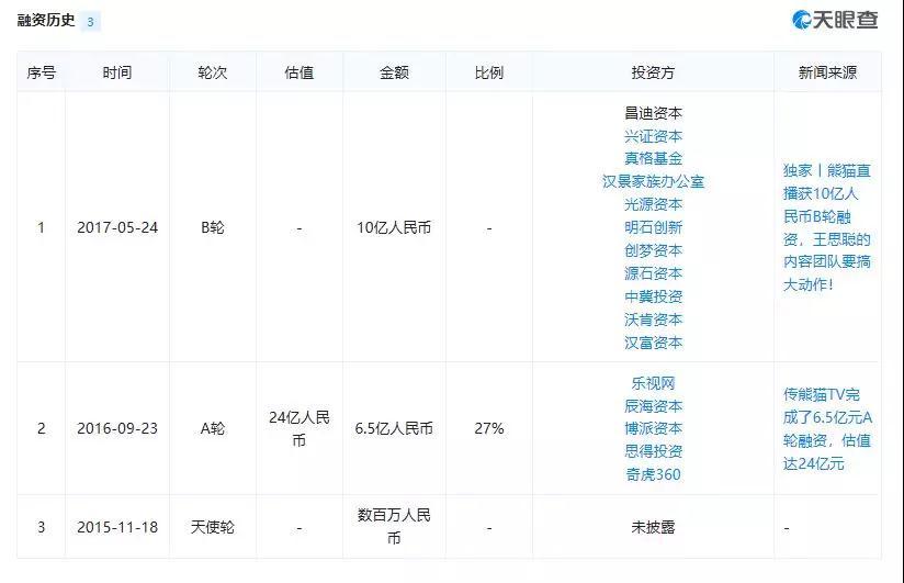 熊貓直播被兼并將走完流程，王思聰會不會后悔賣晚了？