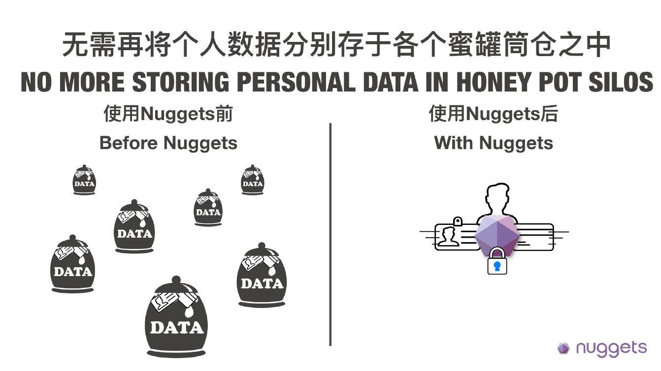 Nuggets：區(qū)塊鏈技術(shù)能否助力電商擺脫數(shù)據(jù)泄露風(fēng)險(xiǎn)？
