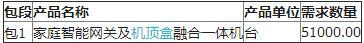 中國(guó)移動(dòng)浙江公司智能網(wǎng)關(guān)及機(jī)頂盒采購(gòu)信息公告