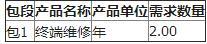 2018-2020年ONU（含智能網(wǎng)關）、機頂盒翻新維修比選公告