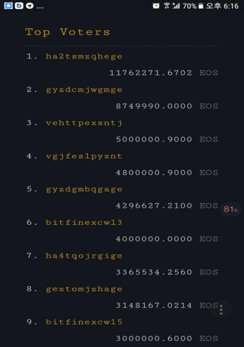EOS BP將會何去何從？EOS CHROME或是一劑良藥