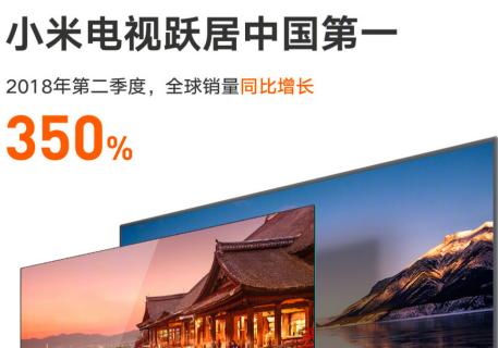 小米IPO首份財報出爐:小米電視2018Q2晉升中國第一大電視品牌