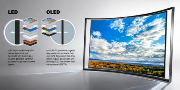 海信為彌補(bǔ)高端陣營被傳叒要介入OLED TV