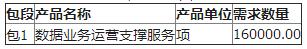 中國移動甘肅公司2018年智能家庭網(wǎng)關、魔百和機頂盒回收翻新采購項目比選公告