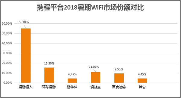 漫游超人隨身Wi-Fi攀登行業(yè)專利顛峰，讓出境旅行更智能