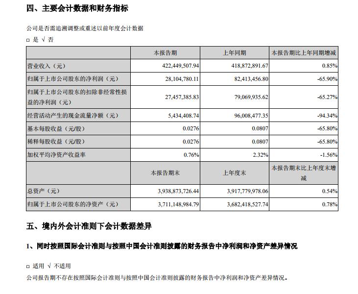 云服務(wù)商高升控股2018上半年財(cái)報(bào)：12名董事譴責(zé)因韋振宇和李耀未合規(guī)使用公章導(dǎo)致公司被司法裁定