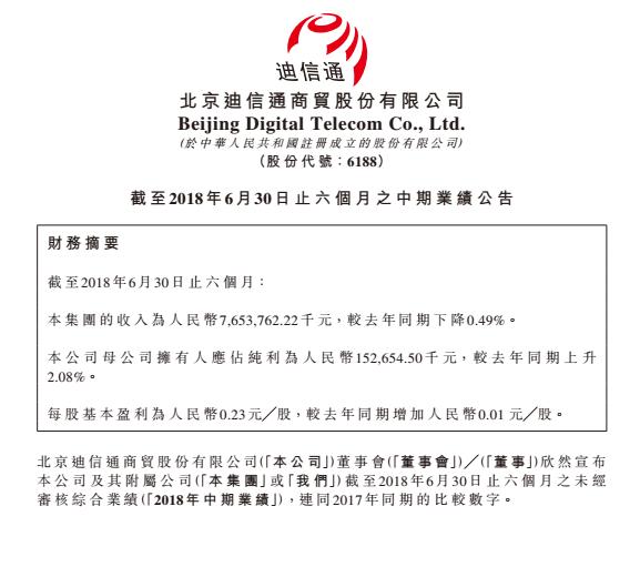 迪信通發(fā)布2018上半年財(cái)報(bào)：營收較同期下降0.49%，每股盈利較同期增加0.01元
