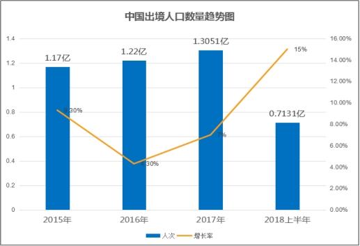 出境隨身Wi-Fi市場漸趨火爆 漫游超人領(lǐng)跑市場