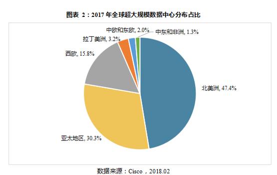 出海浪潮之下，東南亞IDC市場(chǎng)緣何萬(wàn)眾矚目？