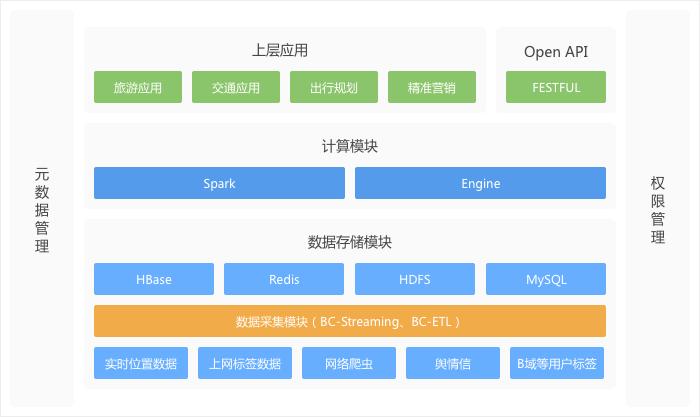 智慧城市——電信運營商的興奮與焦慮