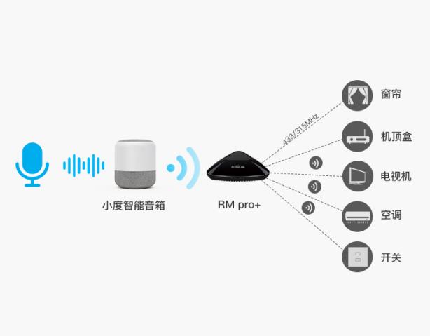 “懶癌患者”的福音來(lái)了 DuerOS助其輕松享受家居生活