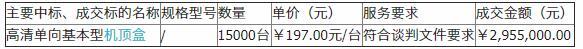 廣州增城區(qū)廣播電視臺有線電視機頂盒成交結(jié)果公告