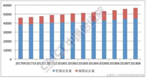 15家MVNO，181家CDN企業(yè)獲國內(nèi)增值電信業(yè)務(wù)許可