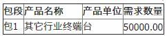 安徽移動代理分銷創(chuàng)維機(jī)頂盒單一來源采購信息公告