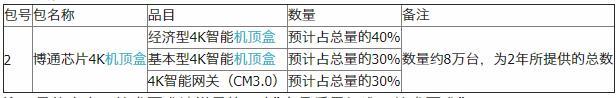 太原有線4K機(jī)頂盒等設(shè)備采購項目第2包
