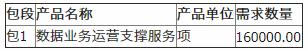 甘肅移動(dòng)智能家庭網(wǎng)關(guān)、魔百和機(jī)頂盒回收翻新采購(gòu)項(xiàng)目比選公告