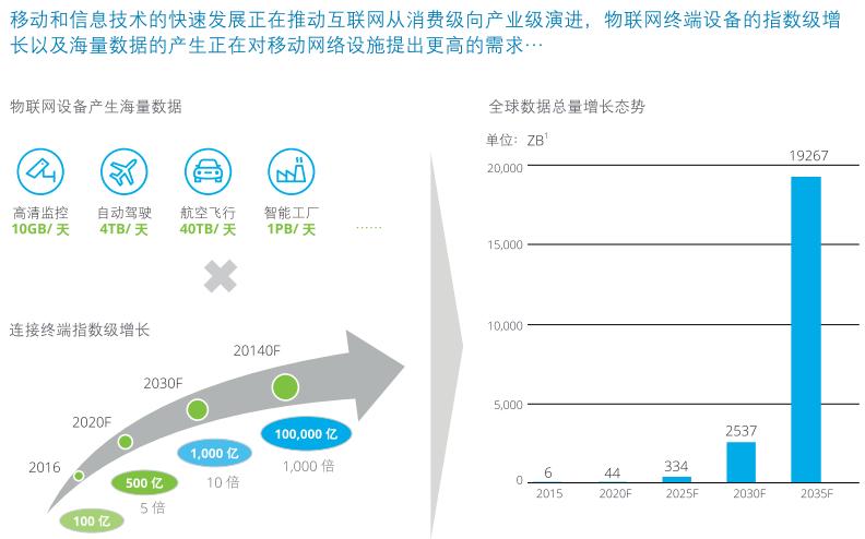 剛剛！中國聯(lián)通“幾大5G發(fā)展戰(zhàn)略”公布！