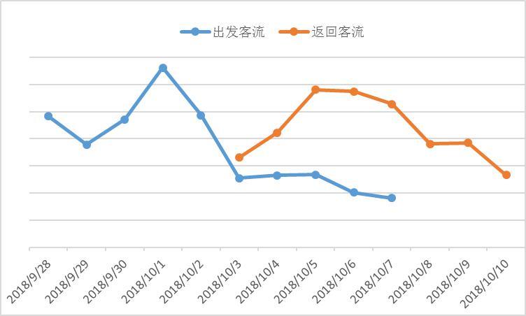 國(guó)慶長(zhǎng)假出境游回顧 “漫游超人”占出境隨身Wi-Fi半壁江山