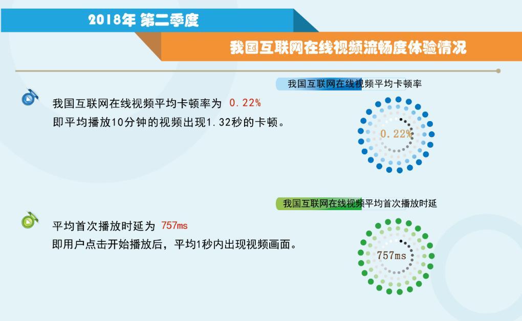 CAICT李向群：在線視頻觀看體驗(yàn)受多方因素影響 家庭上網(wǎng)環(huán)境尤需關(guān)注