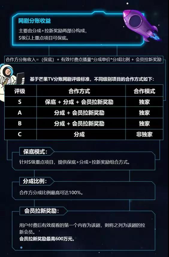 五大視頻網站全部入局分賬網絡劇，將降低視頻網站版權劇和自制劇成本