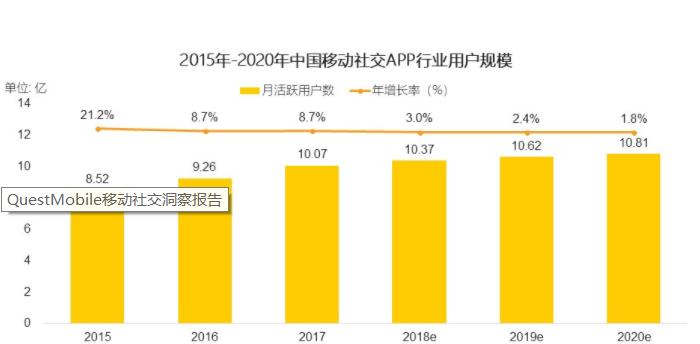 CDN年度關鍵字：QUIC變革互聯網傳輸！