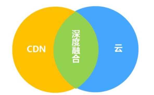 2018亞太CDN年會關(guān)鍵字之一：融合CDN(上)