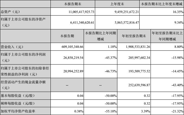 湖北廣電2018 年第三季度報(bào)告