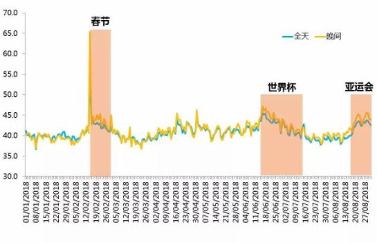 “眾口難調”下 央視是如何保持觀眾“粘性”的？
