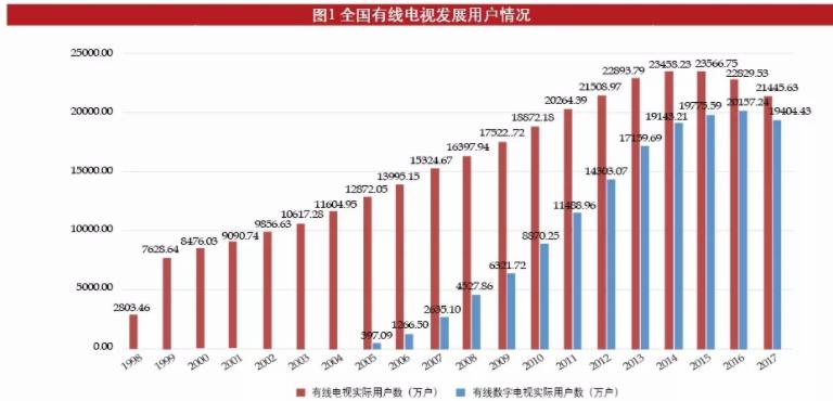 2018Q3季度財(cái)報(bào)出爐，愛(ài)奇藝Netflix模式成果矚目，全國(guó)有線(xiàn)面臨巨大挑戰(zhàn)