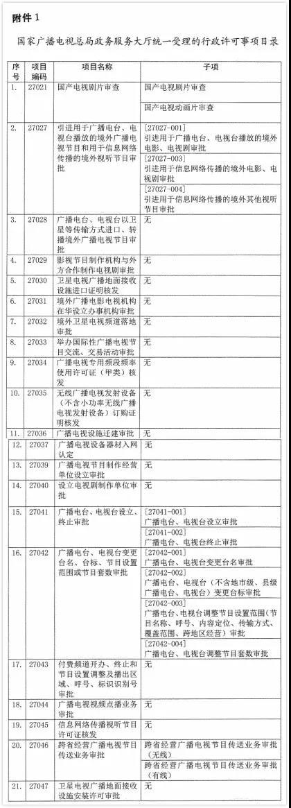 審查審批更便捷，國家廣播電視總局決定設立政務服務大廳