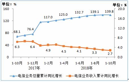 工信部：IPTV用戶數(shù)達(dá)1.51億戶 比上年凈增2920萬