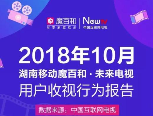 湖南移動(dòng)魔百和·未來(lái)電視用戶(hù)收視行為報(bào)告(2018年10月)