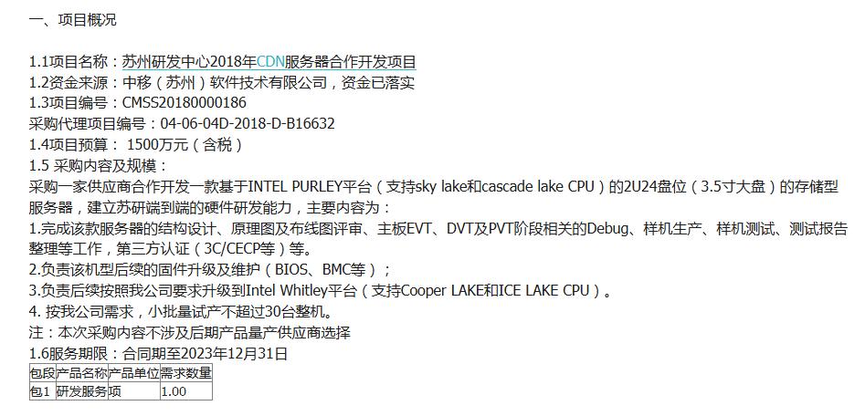 蘇州研發(fā)中心發(fā)布2018年CDN服務(wù)器合作開(kāi)發(fā)項(xiàng)目招標(biāo)公告