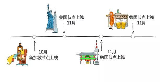 網(wǎng)宿科技美國、德國、韓國、新加坡四大節(jié)點(diǎn)正式上線