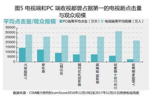 跨屏收視差異與受眾接受心理