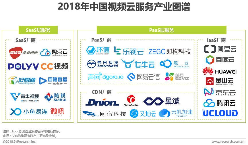【盤點(diǎn)】視頻云：將隨著5G、VR等技術(shù)落地呈爆發(fā)式增長(zhǎng)的流媒體服務(wù)