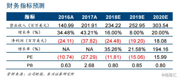 迅雷(XNET.O)：下載巨頭領(lǐng)跑共享計算，開創(chuàng)區(qū)塊鏈3.0時代