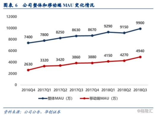 虎牙的突圍：月活用戶破億 這個(gè)冬天并不冷