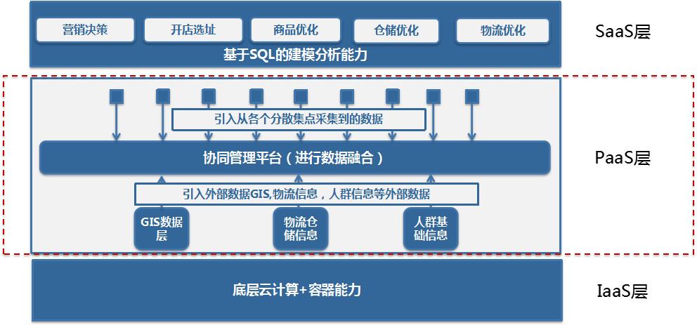 UCloud聯(lián)合工信部發(fā)布《企業(yè)上云-享云服務(wù)白皮書》