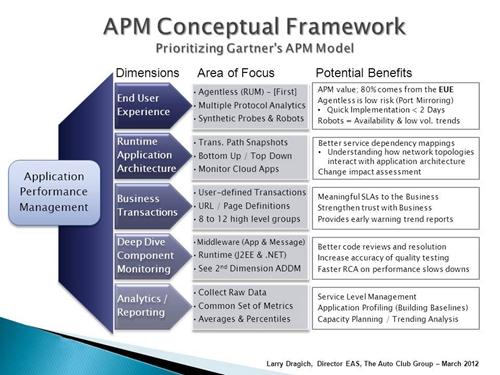 CDN+APM、DevOPS、AiOPS，共建運(yùn)維新生態(tài)