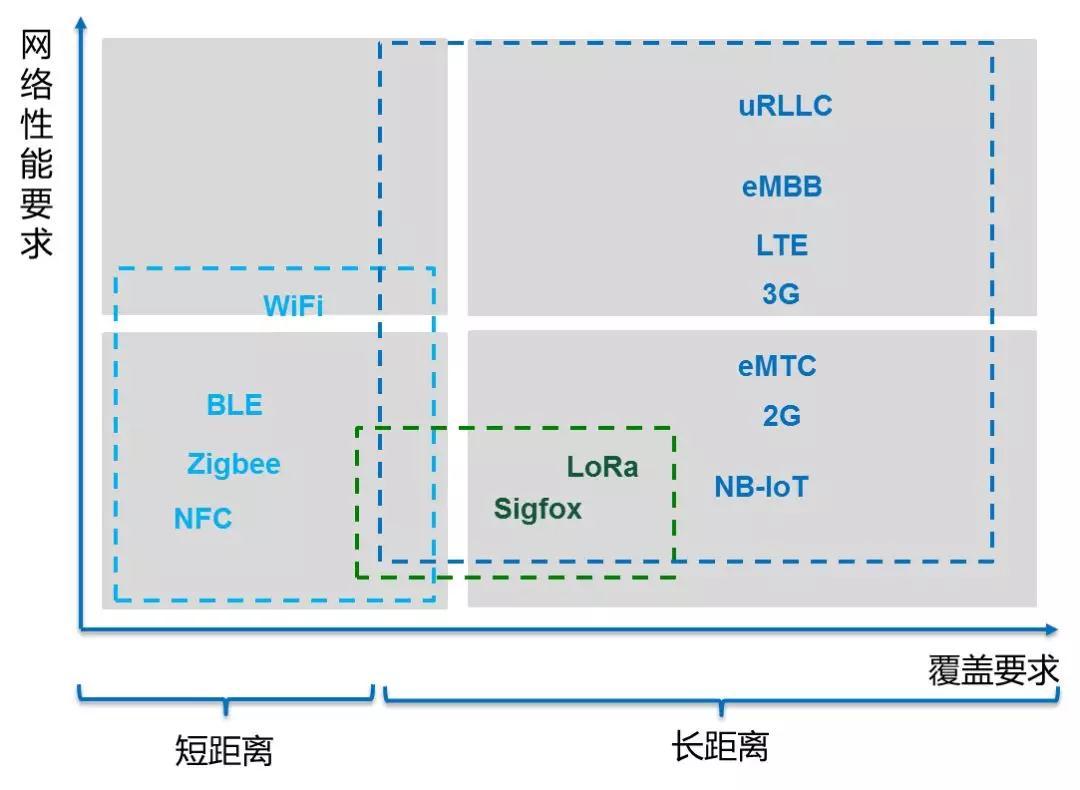 號(hào)稱“云計(jì)算終結(jié)者”的邊緣計(jì)算究竟怎么落地？兩大方向詳解邊緣側(cè)業(yè)務(wù)場景