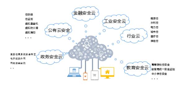 深耕云計算安全，藍盾股份奏響云安全服務新樂章