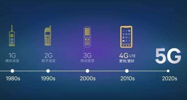 運營商2G、3G網絡頻退，用戶手機還能用嗎？