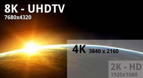 全球8K電視年銷量將達(dá)3100萬(wàn)臺(tái) 中國(guó)至2025年屆時(shí)為最高