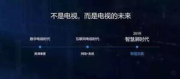傳統(tǒng)彩電行業(yè)疲軟，手機(jī)廠商“攪局”：電視已不再是電視