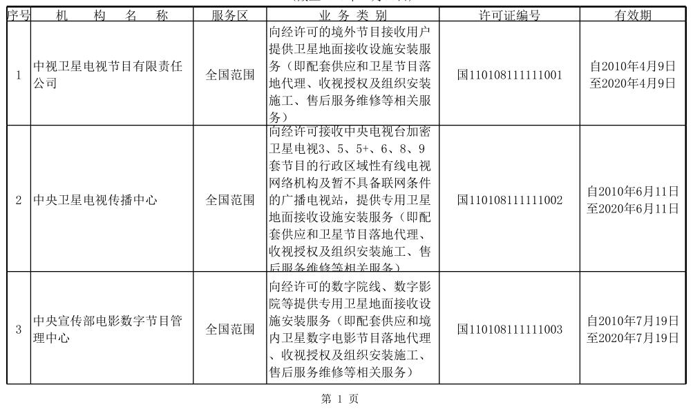 總局公示衛(wèi)星地面接收設(shè)施安裝服務(wù)機(jī)構(gòu)名錄