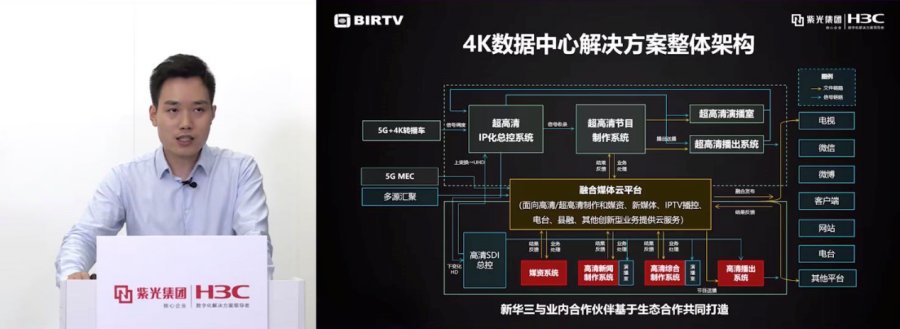 新華三集團4K/8K超高清制播解決方案 助力媒體實現(xiàn)數(shù)字化轉(zhuǎn)型