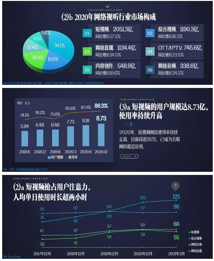 愛(ài)優(yōu)騰舌戰(zhàn)“Ｂ抖快”，流量還是版權(quán)？